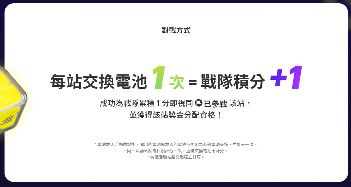 「Gogoro 換電戰 M」12/1 正式開打！交換電池就能分千萬獎金