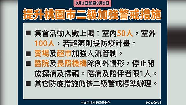 【疫情警戒】中秋節活動停辦：各縣市中秋烤肉開放懶人包彙整-2021