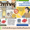 ติวสอบใบประกอบฯ1/66 ติวสอบวิชาชีพครู
