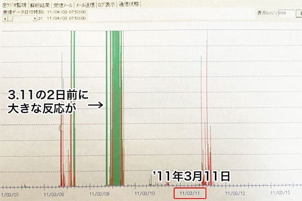 限定特価】 地震予知と社会的反応 社会学 - uryvet.fr