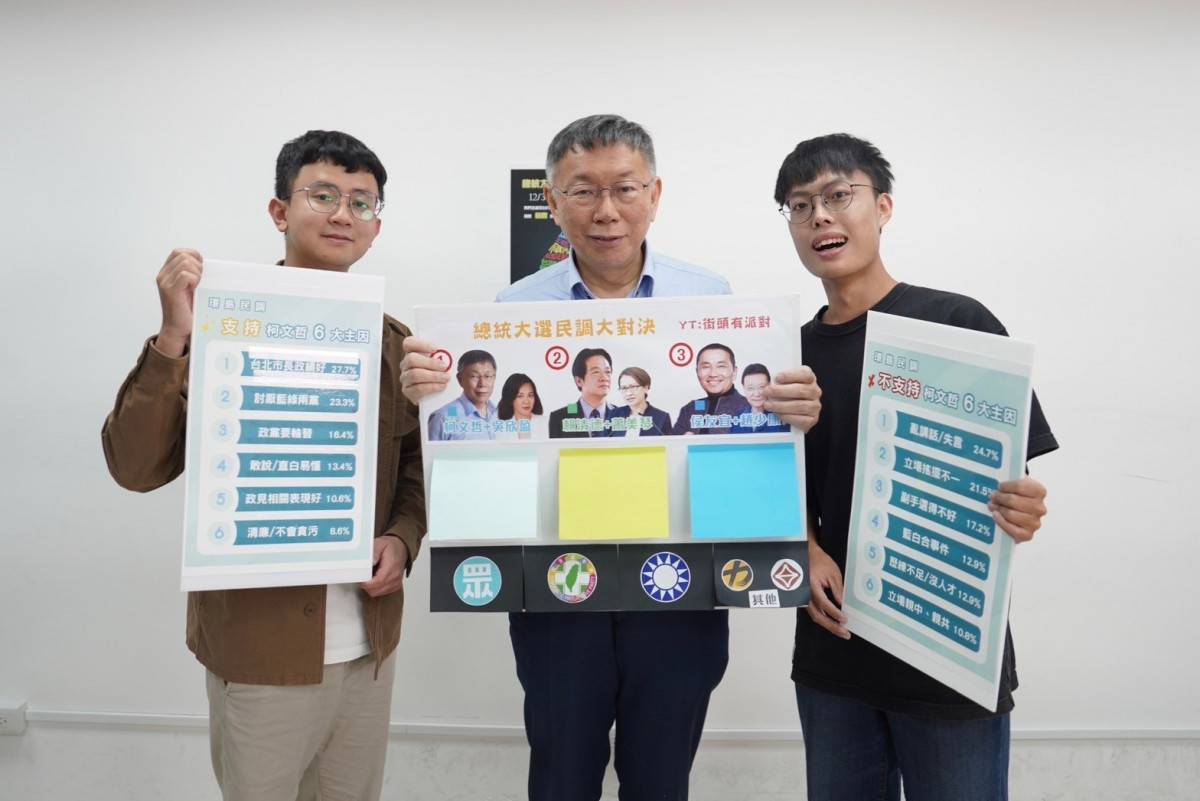 [黑特] 賴37.49%柯35.93% 侯26.58% 看一次笑一次