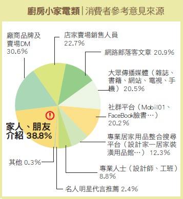 【廚房小家電類】品牌形象與高機能產品獲得專業人士認同－Hitachi家電