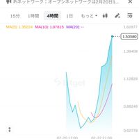 Piネットワーク パイネットワーク