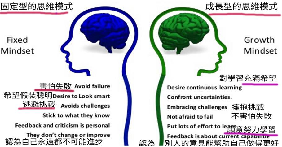孩子沒恆心毅力又經不起挫折 怎麼辦 兒童心理學家 多讓孩子讀名人失敗的故事 未來family Line Today