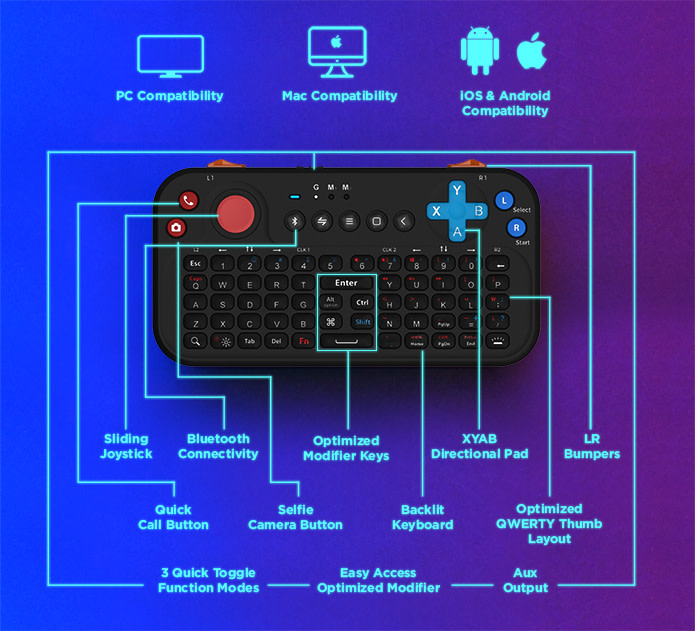 Power Vessel的按鍵配置可視為迷你無線鍵盤與陽春型遊戲手把的結合。