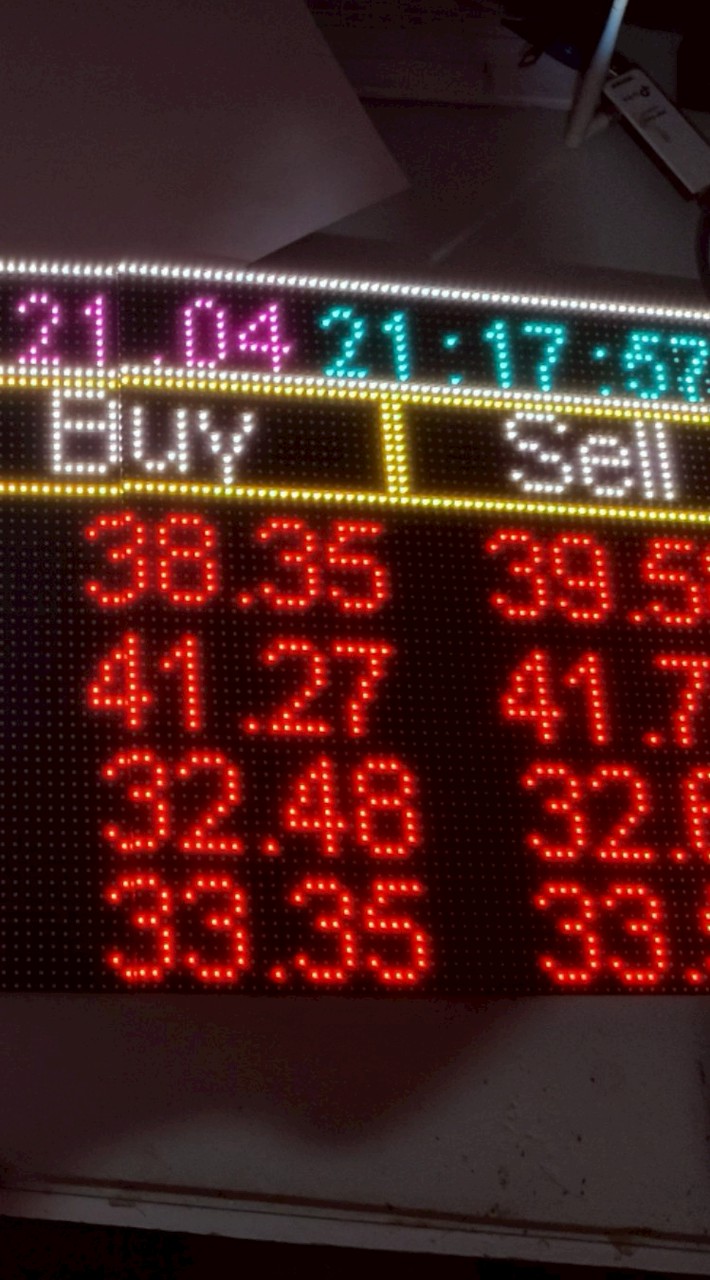 IndexDisplay