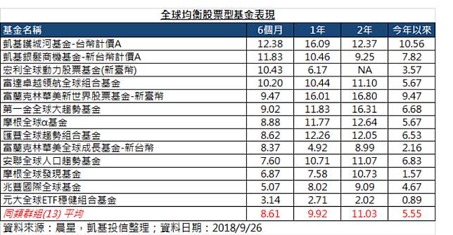 Fund消息 人口老化趨勢成形銀髮概念股看俏 Moneydj理財網 Line Today