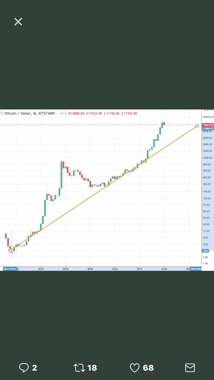 株・仮想通貨のオープンチャット