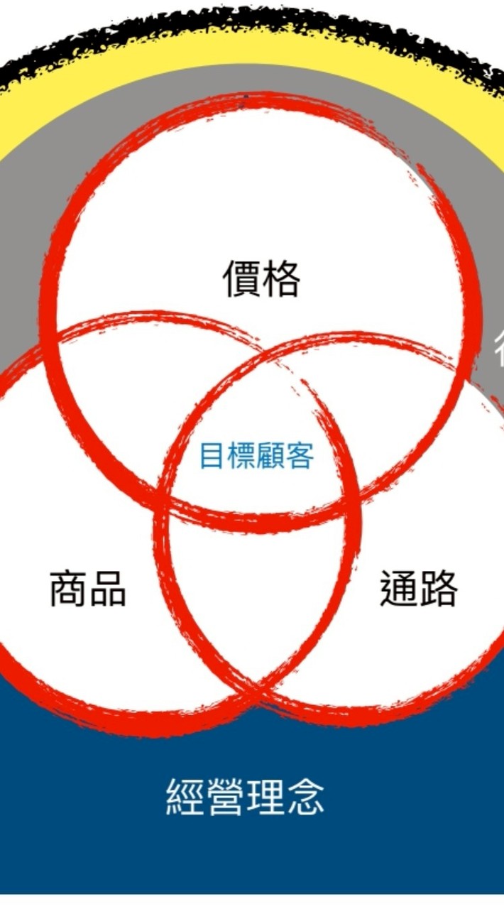 AI變現