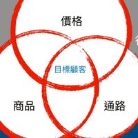 AI變現