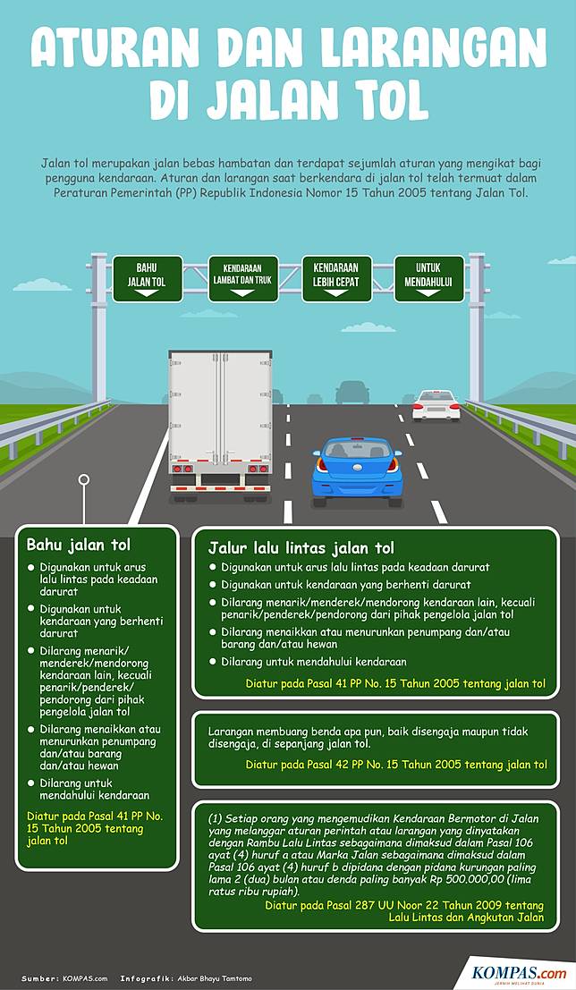 Video Viral Derek Liar Di Tol Jatiwaringin Merajalela Disebut Minta Upah Rp 1 5 Juta Ini Kata Pengelola Kompas Com Line Today