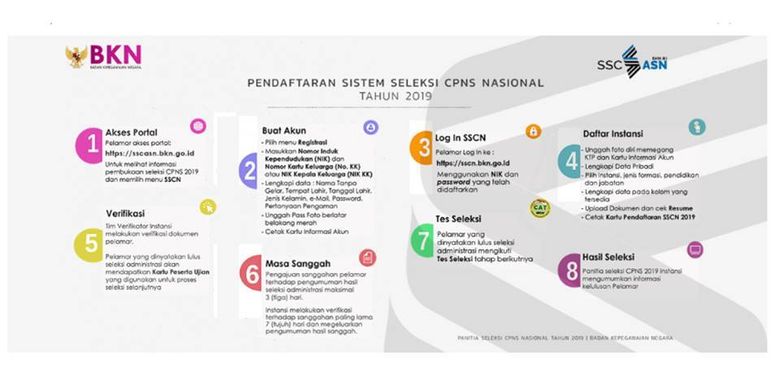 Daftar Dan Link 43 Pemerintah Daerah Yang Sudah Umumkan