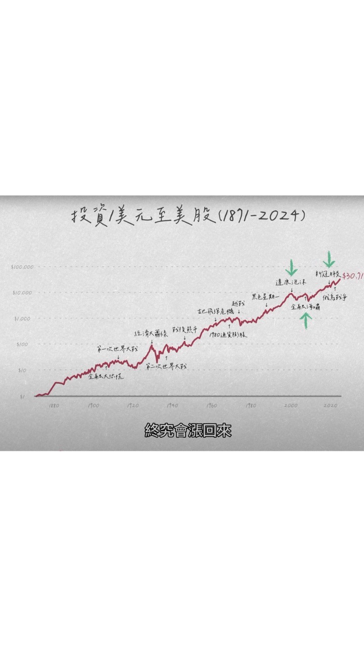 💮一期一匯 💹 I 📈Rick 投資日記📉