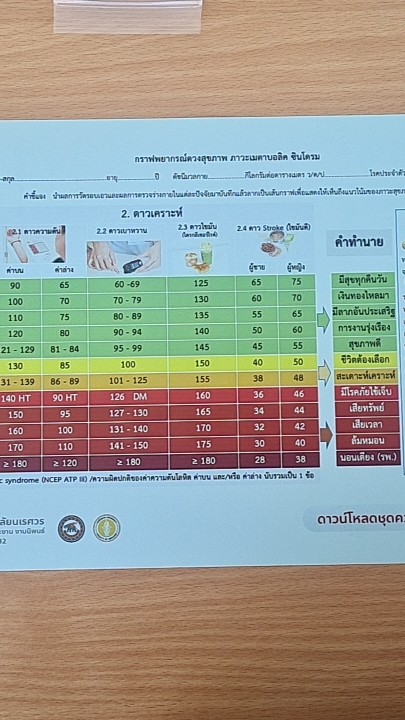 กลุ่ม VIP กิจกรรมสร้างความรอบรู้ สู้ภัย NCDs