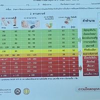 กลุ่ม VIP กิจกรรมสร้างความรอบรู้ สู้ภัย NCDs