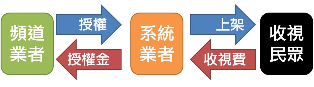 上架容易下架難，民視與TBC間的爭議，問題或許不是授權金，卡位有線電視市場才是關鍵