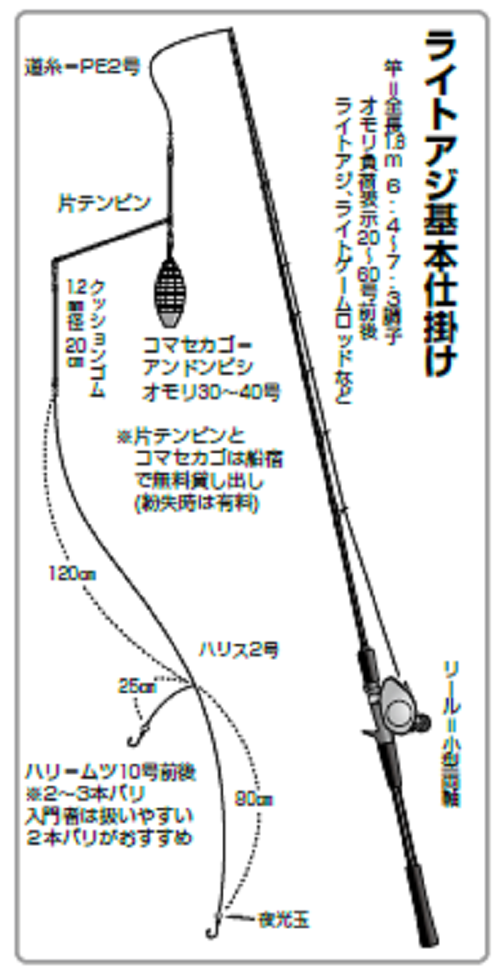 船釣り・船竿 アルファタックル 海人 モバイリー ライトアジ 180