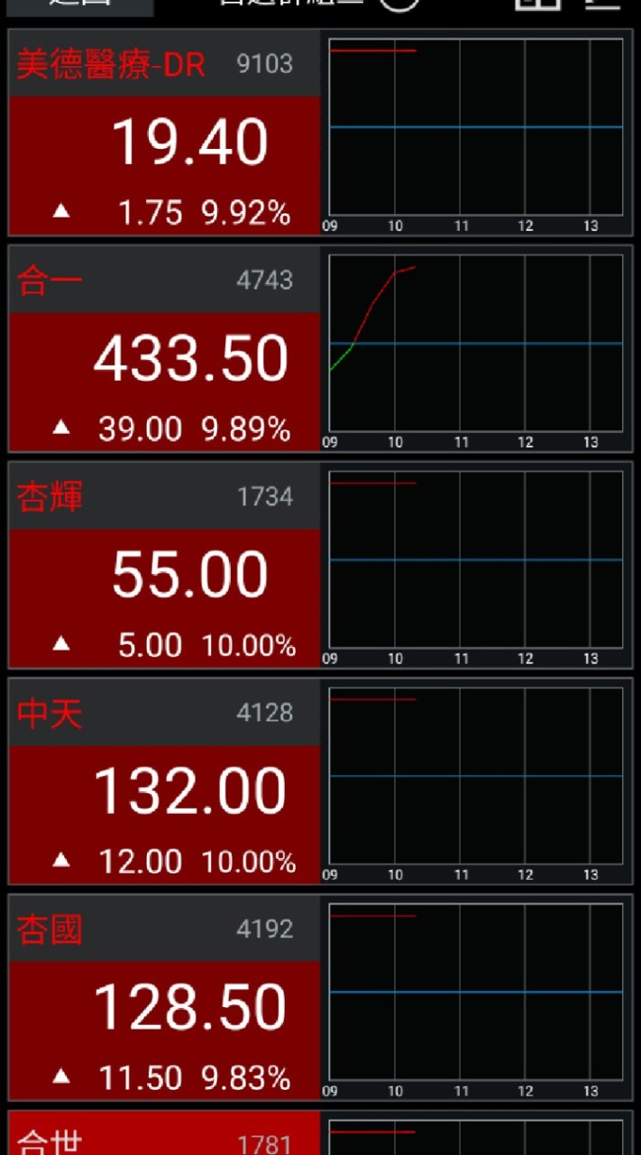 合一群交流會