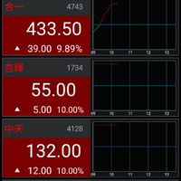 合一/中天群交流會