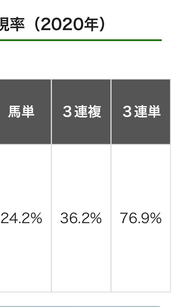 競馬予想　中央競馬のオープンチャット