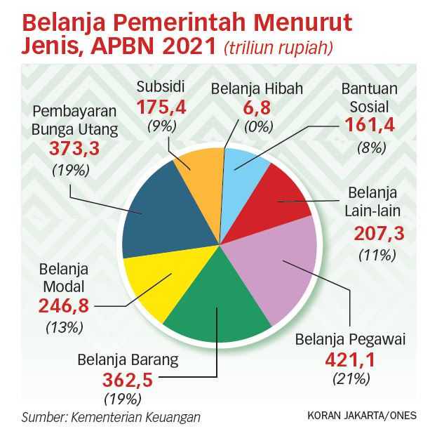 Bank Rakyat Online Kad Siswa