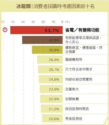 【冰箱類】精準切入市場缺口，在品牌中創造一片藍海－嘉儀企業(德國LIEBHERR利勃)