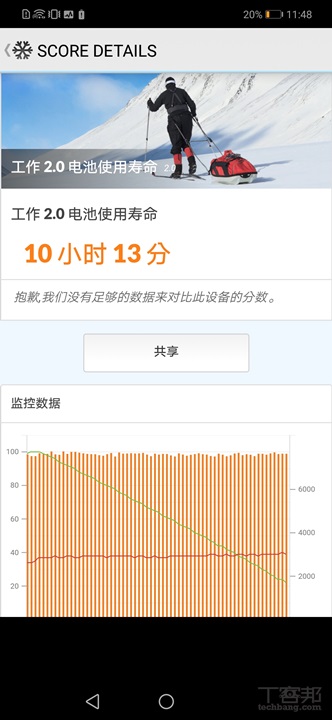 HUAWEI nova 3 自拍機開箱，少了徠卡拍照依舊強大