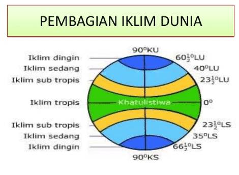 4 Macam Iklim Yang Ada Di Dunia Perlu Diketahui Merdeka Com Line Today