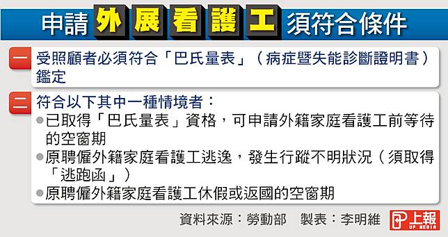 內幕 一對多戶走動式看護 政策失敗弘道等試辦年虧百萬喊卡 上報 調查