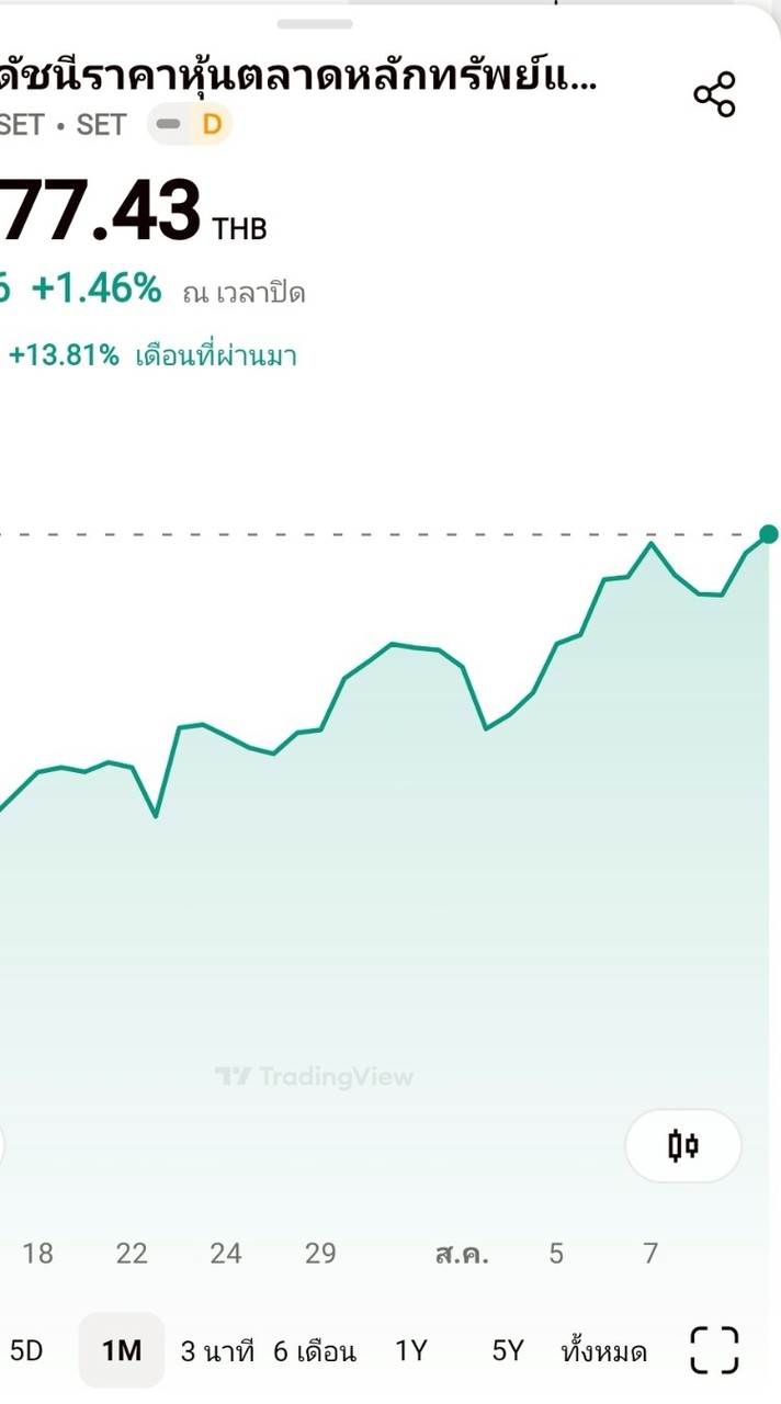 เจ๊เจน To the moon