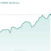 เจ๊เจน To the moon