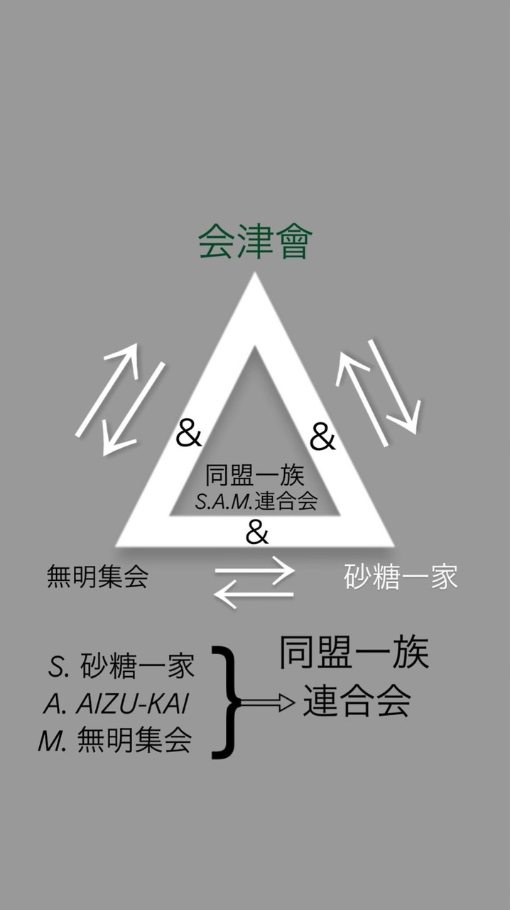 会津會（カーパーキングクラン）