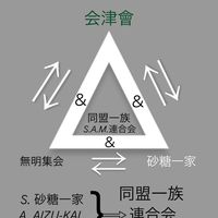 会津會（カーパーキングクラン）