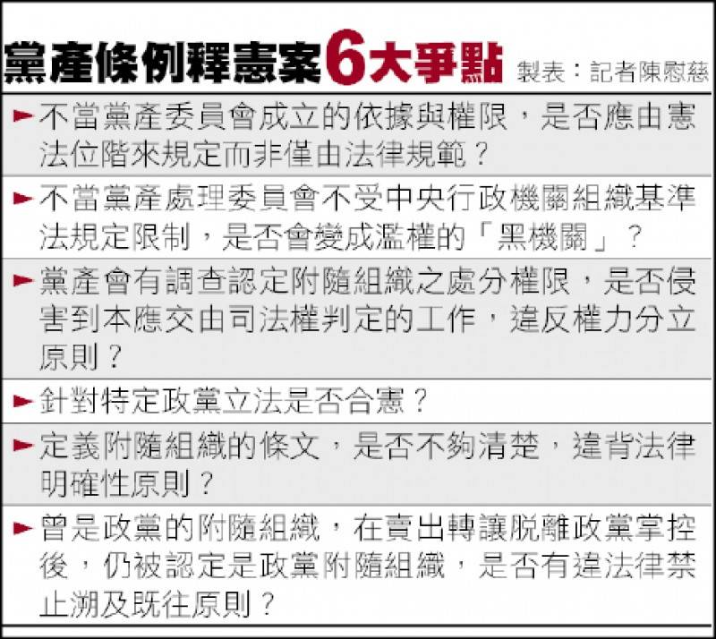 黨產條例釋憲 大法官今開庭辯論 自由電子報 Line Today