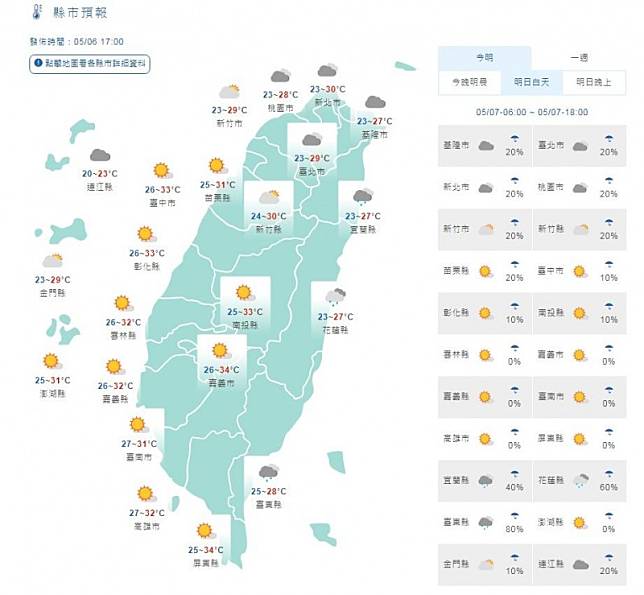 台南、澎湖日曬「紫爆」！週四各地炎熱 下週一鋒面過境