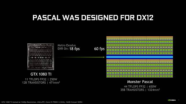 Nvidia開放geforce 10 16系列gpu使用dxr光線追蹤 4gamers Line Today