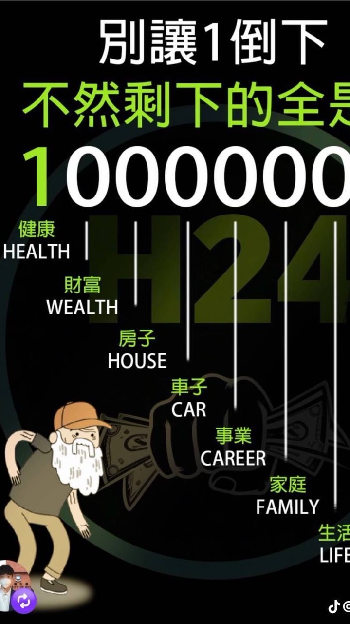 生命力覺醒（（（）））六大目標