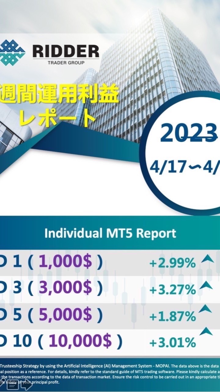 RIDDER 証券会社　サポートグループ