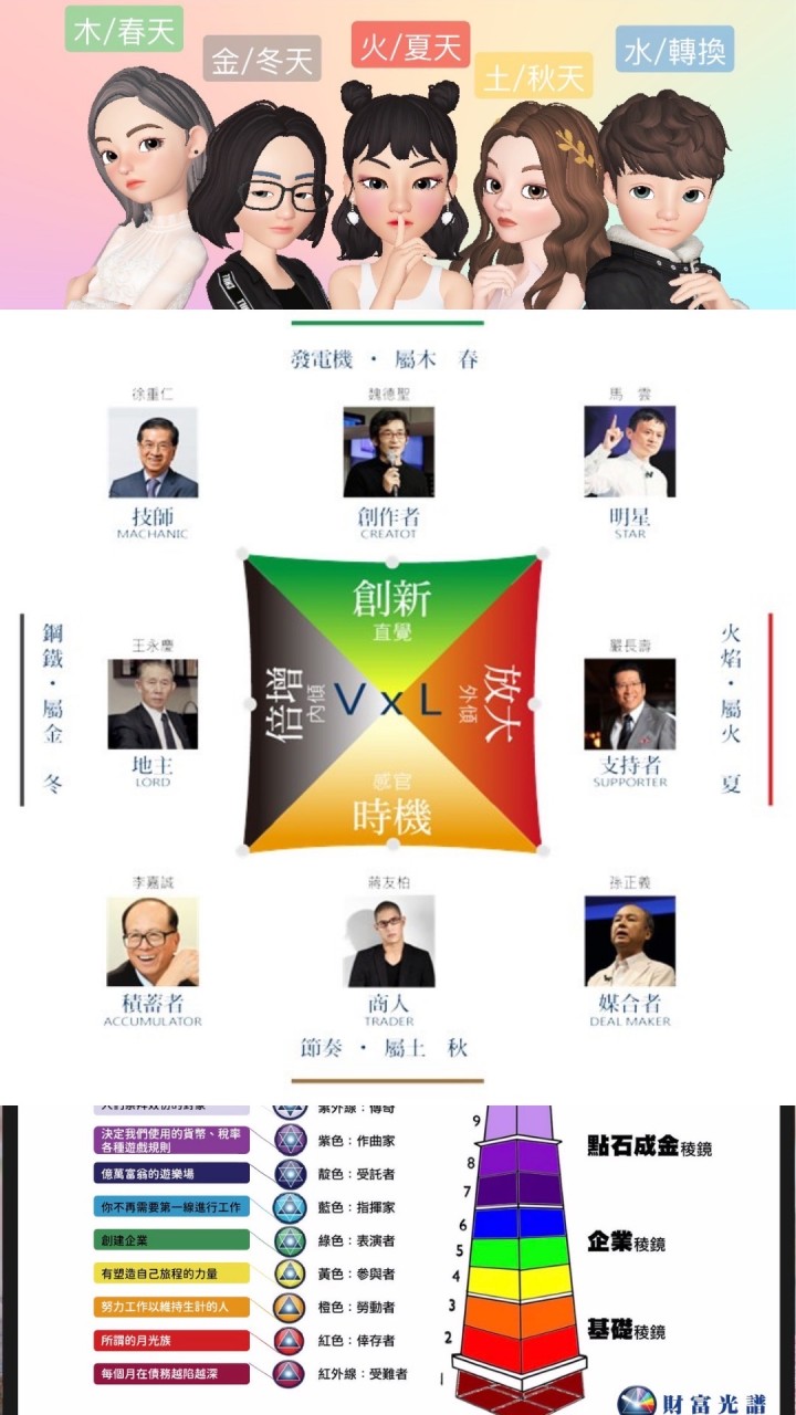天賦諮詢之順流每一天
