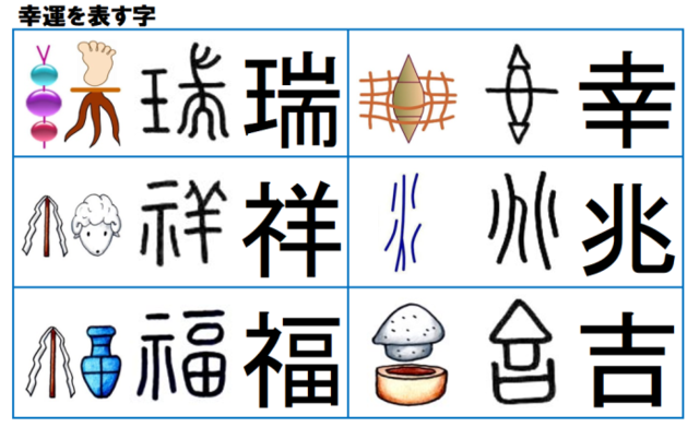 名前に使える 幸運 幸福 を表す漢字の意味と成り立ち