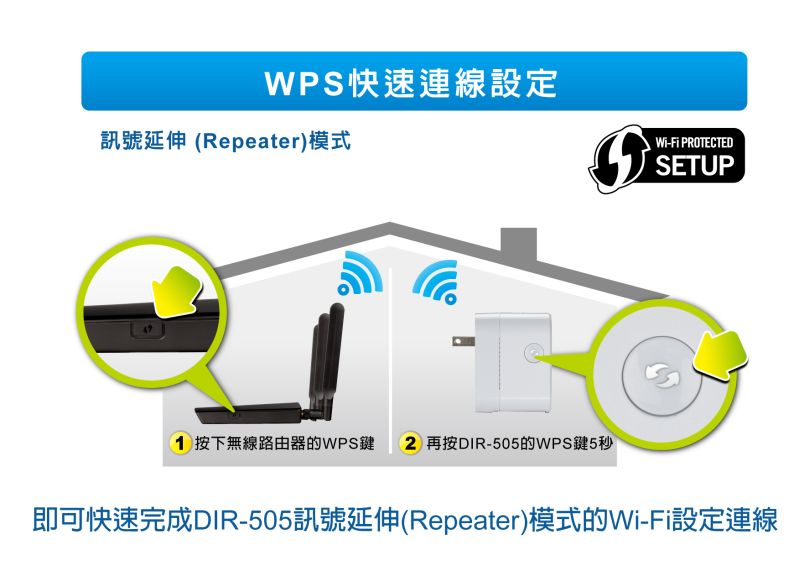 D-Link DIR-505雲旅機 多功能無線迷你路由器 無線寬頻分享器 wifi增強 基地台 USB充電 遠端分享