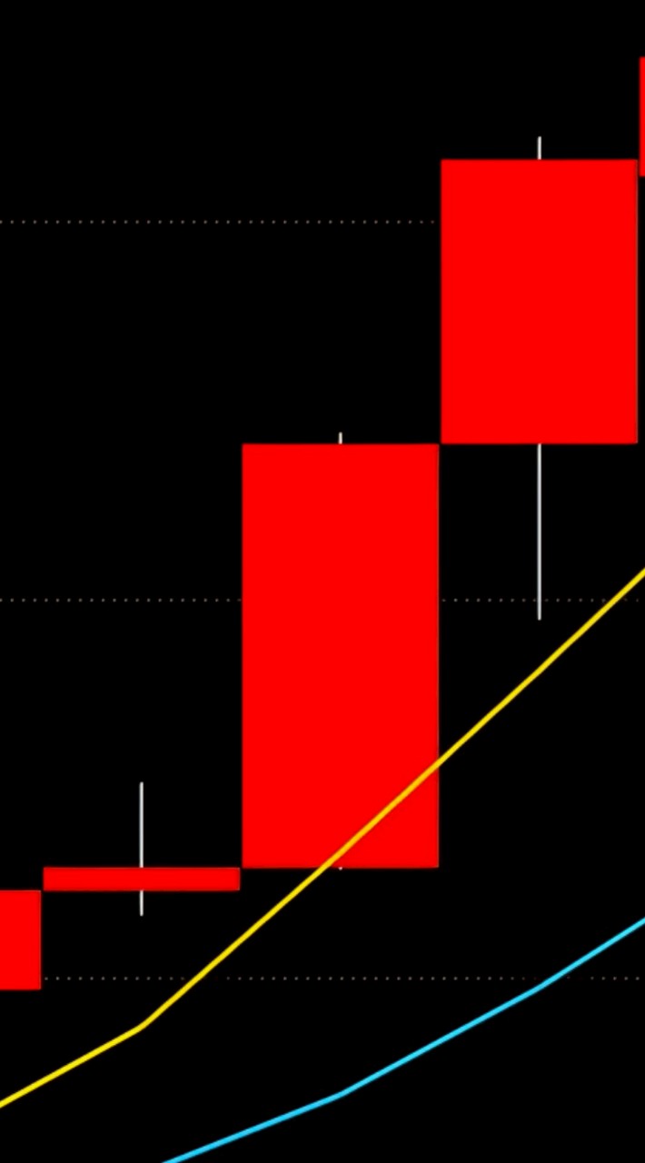 承銷輔導討論群