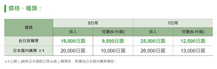 JR北海道鐵路周遊券購買價格