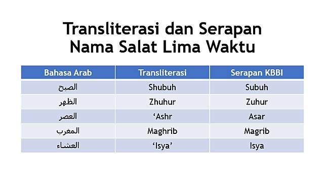 Viral Cuitan Soal Cara Penulisan Nama Salat Lima Waktu Trending Now Line Today