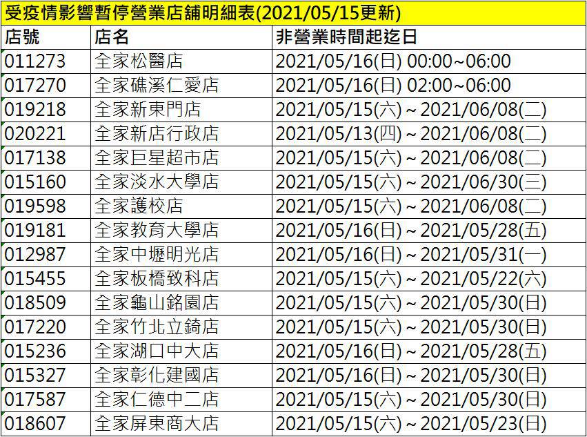 圖／翻攝全家官網 ，下同