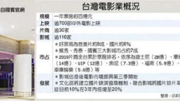 有人偷吃票？ 片商一哥狀告國賓