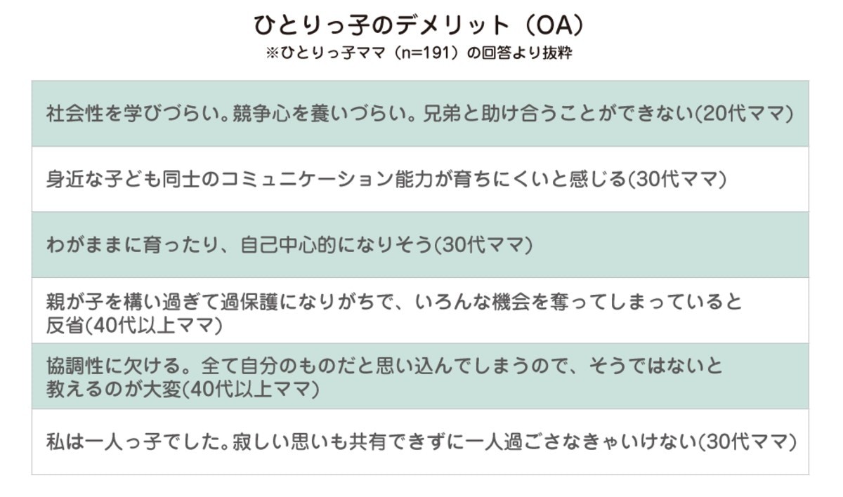 一人っ子希望ママの半数は が理由 メリットや意識していることを教えてもらいました