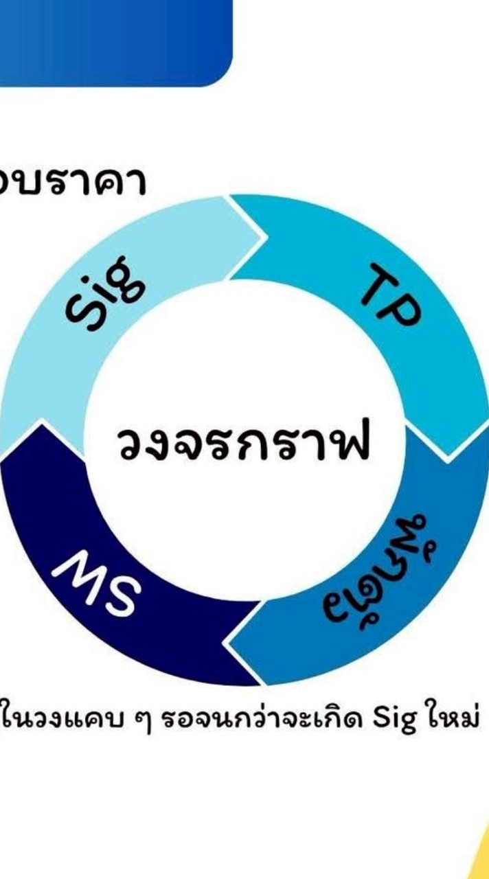 พอร์ตสะดุ้ง!!!!