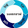 พอร์ตสะดุ้ง!!!!