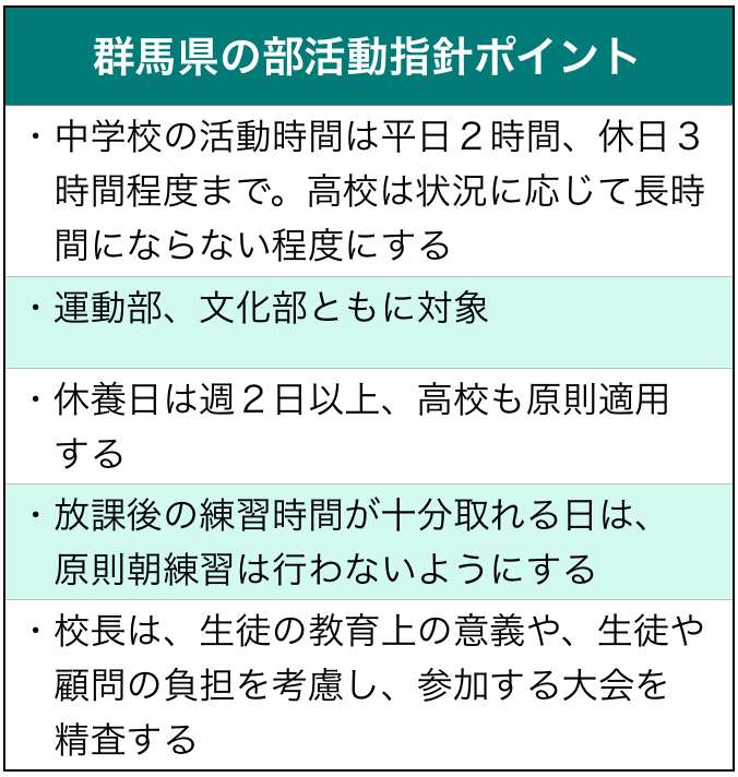 部活が変わる 休みなく長時間練習 改善なるか 週休２日 賛否も